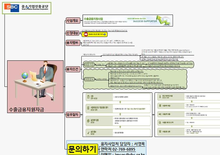 SUN338 수출금융지원자금 이미지