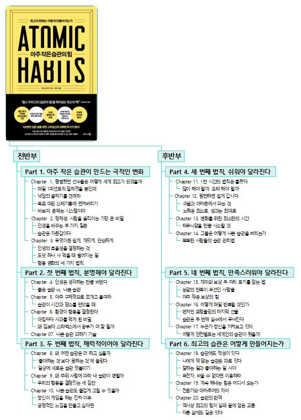 아주작은습관의힘 이미지