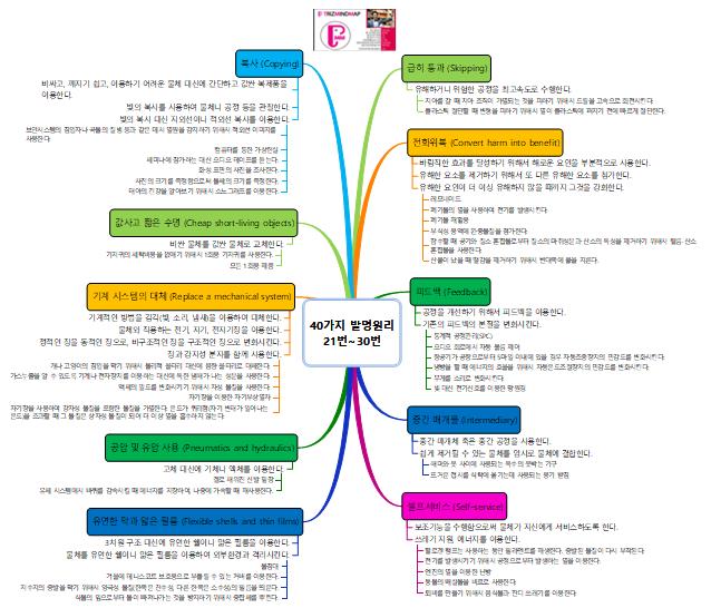 40가지 발명원리 21번 30번 이미지