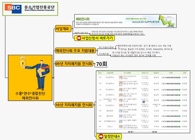 SUN344 해외전시회 이미지