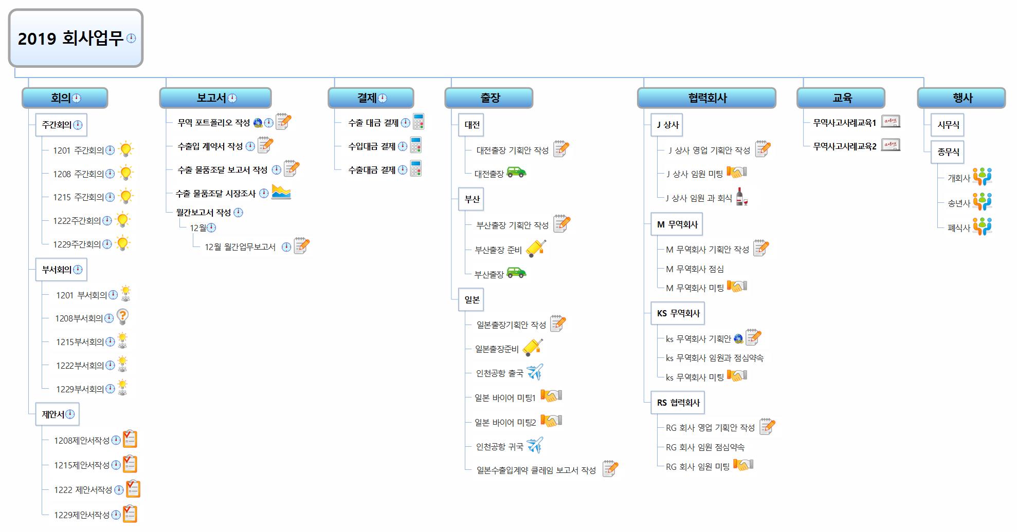 업무관리탬플릿입니다 이미지