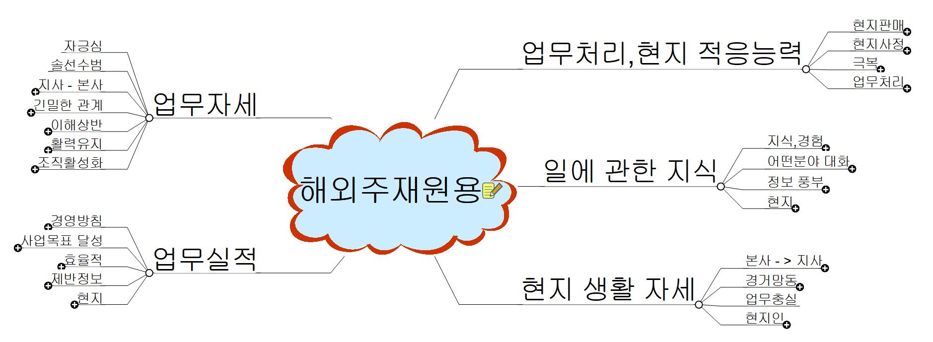 해외주재원용_업무정리 이미지