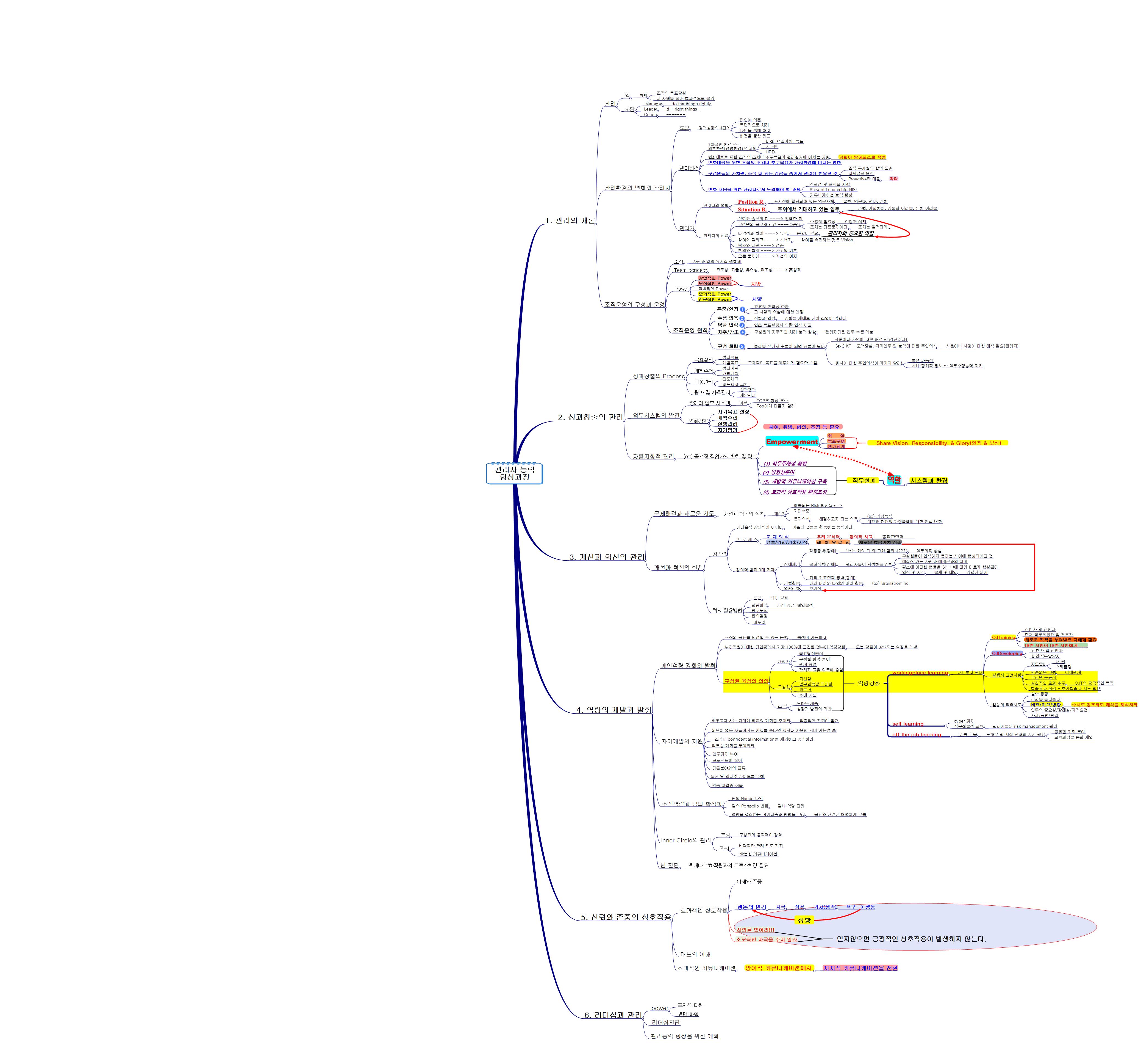 관리자_능력_향상과정_080327 이미지