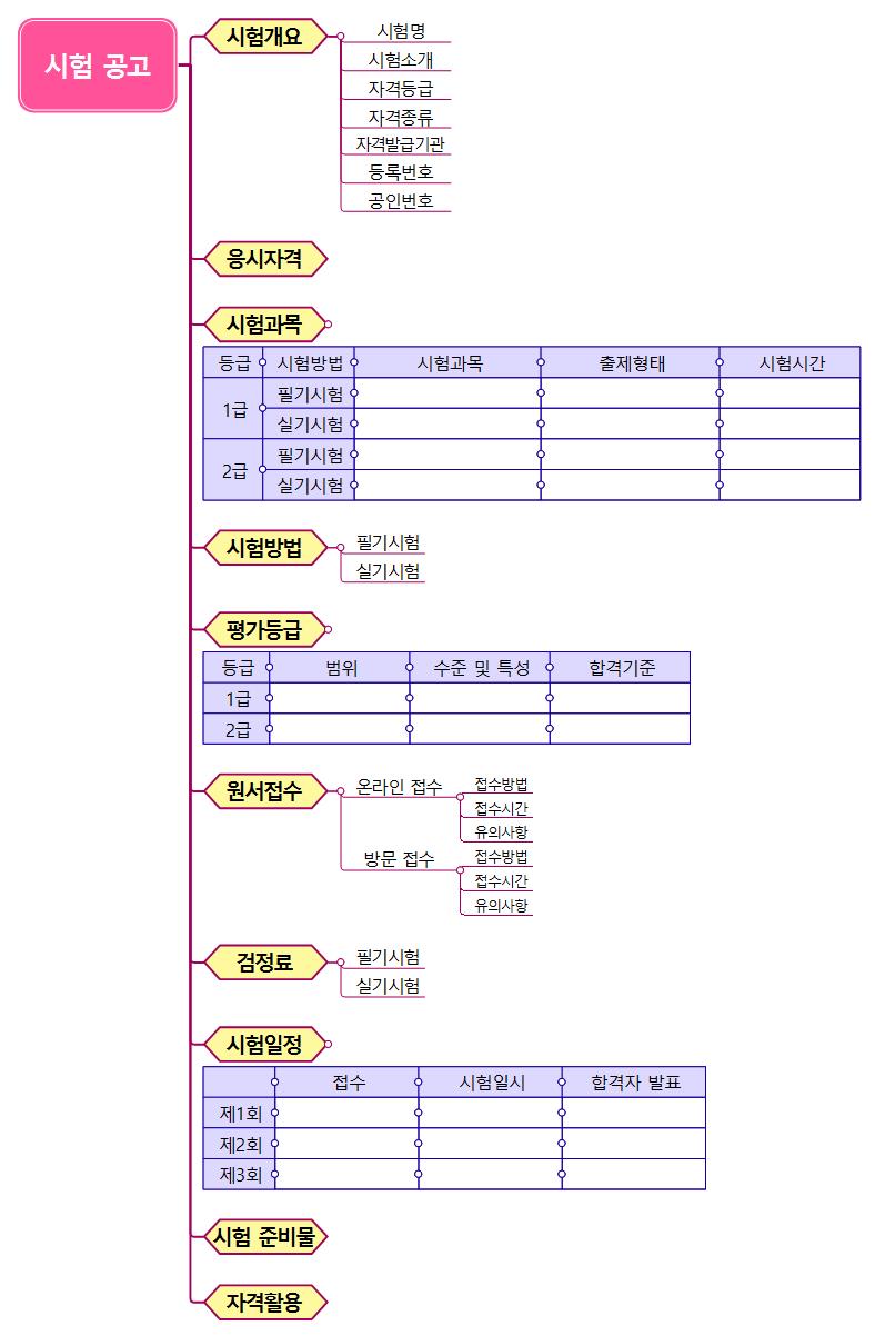 시험 공고문 템플릿맵 이미지