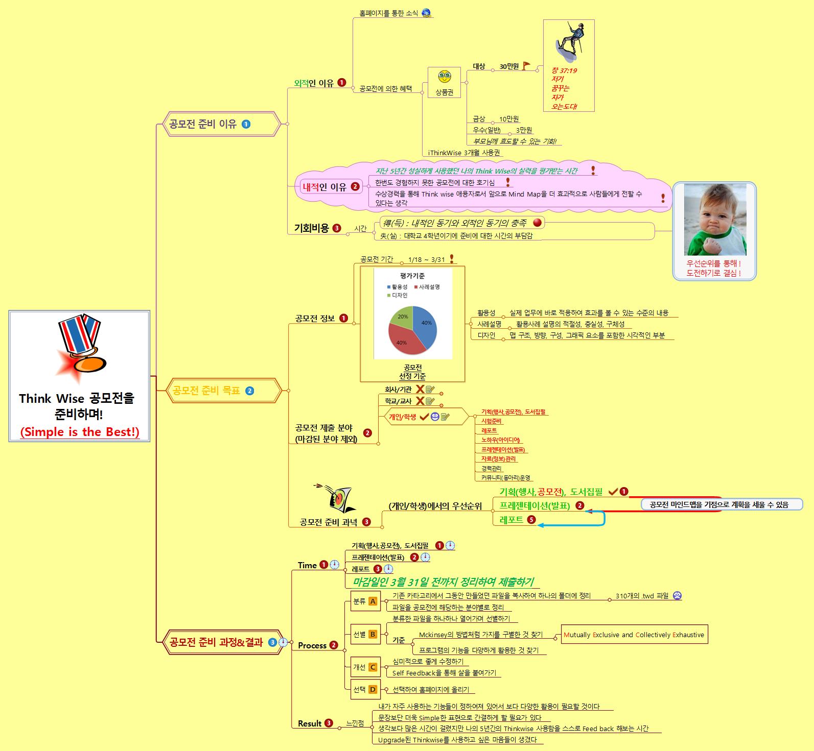 공모전 준비 기획 이미지