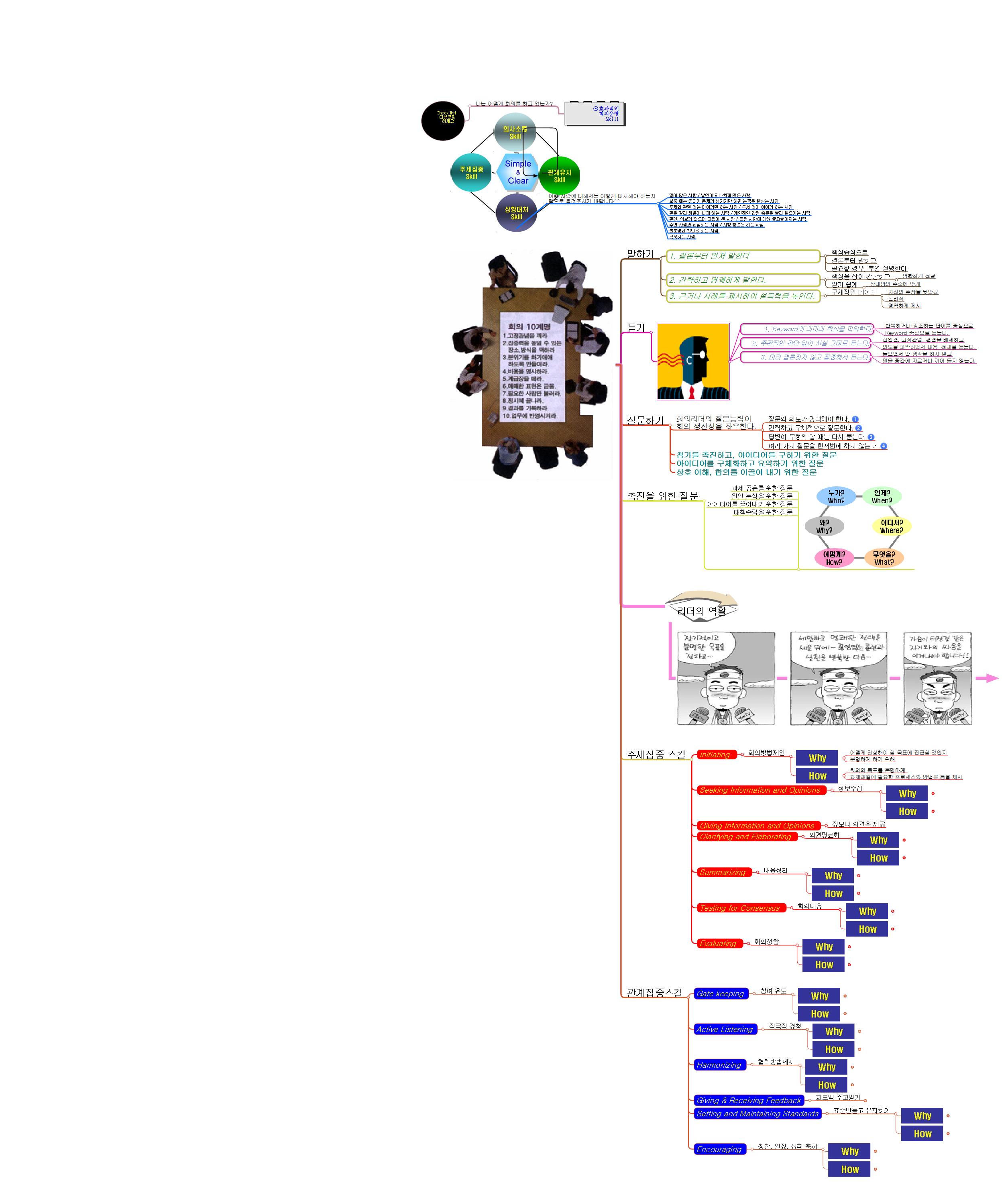 효과적인 회의운영스킬 이미지