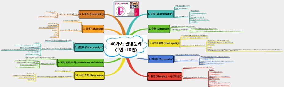 40가지 발명원리  1번 10번  이미지