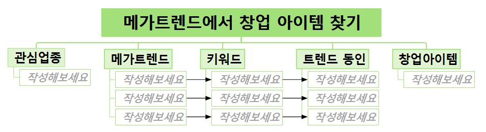 [앙트레프레너맵(Enterpreneur X MAP) #8] 메카트랜드에서 창업아이템 발굴 이미지