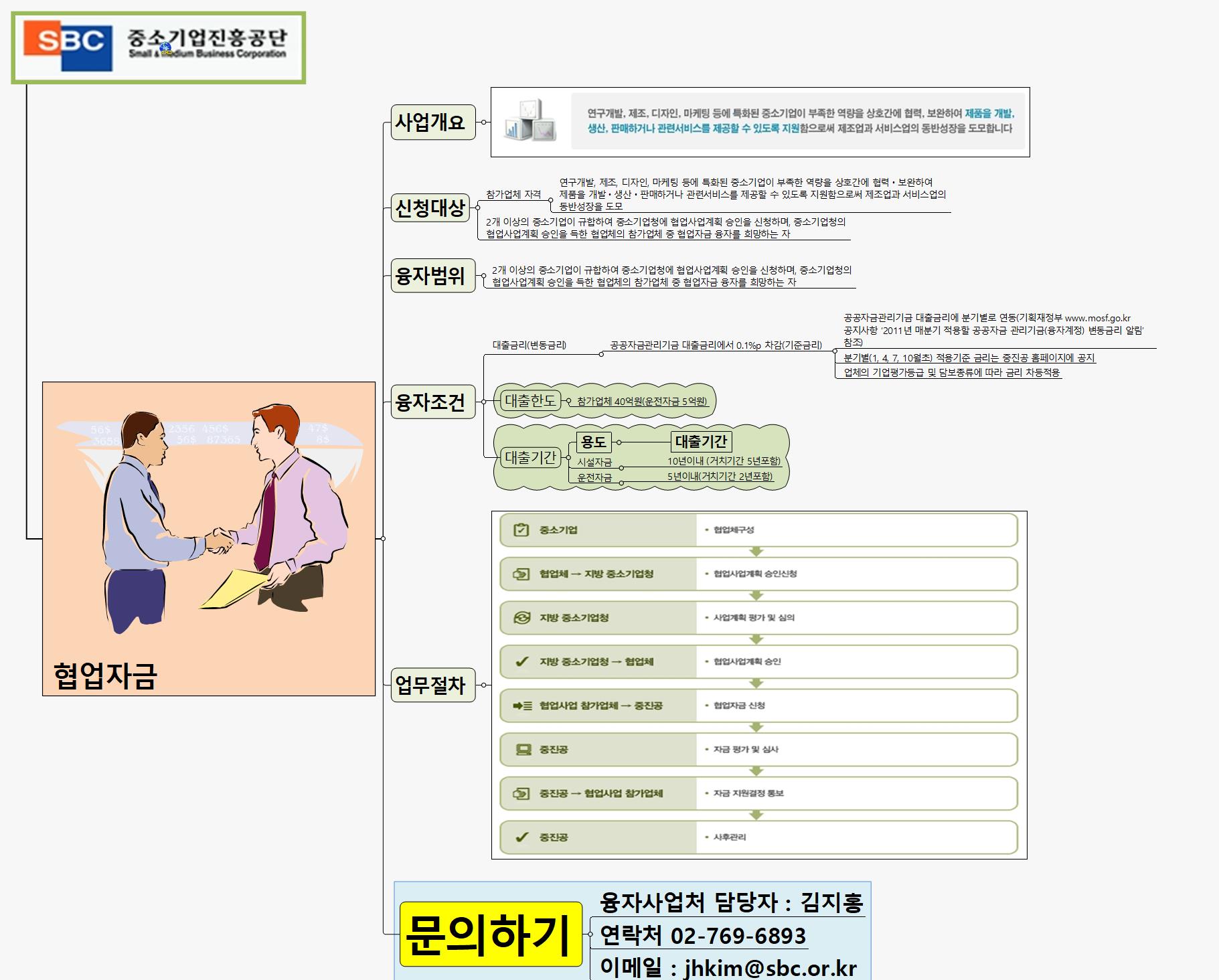 SUN336 협업자금 이미지