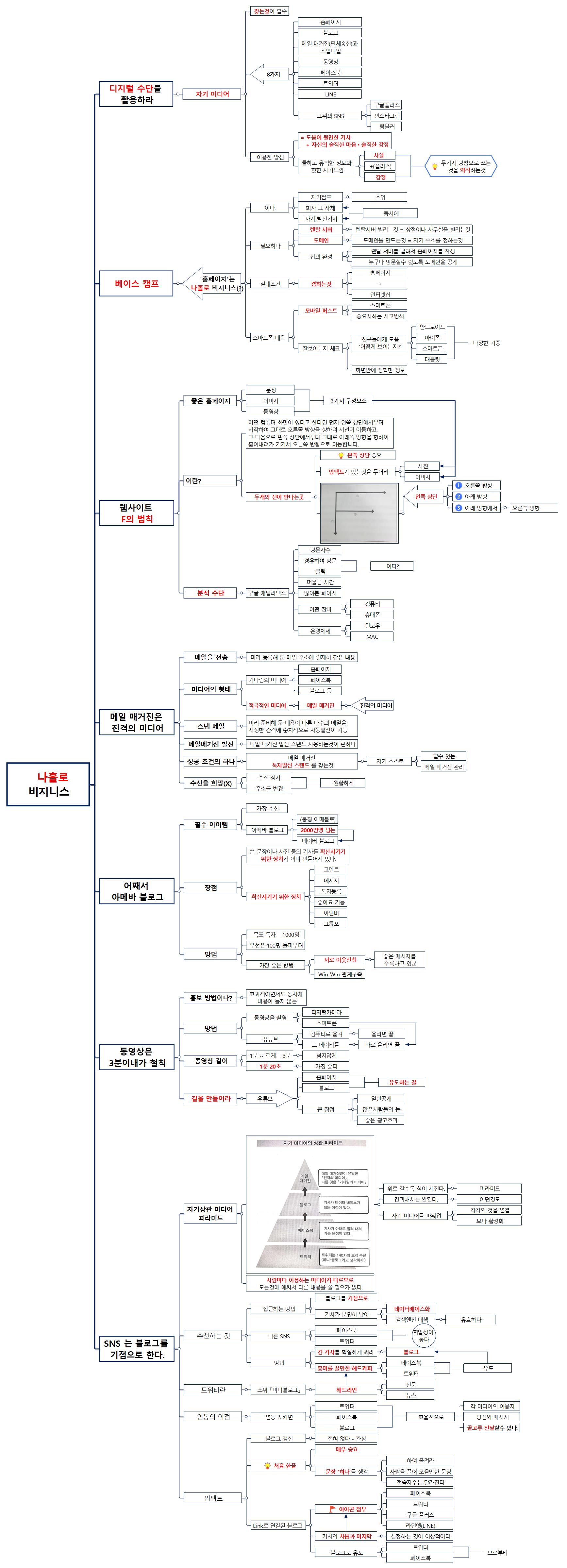 나홀로 비지니스 이미지