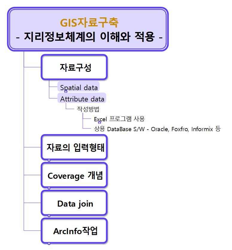 GIS 자료구축 이미지