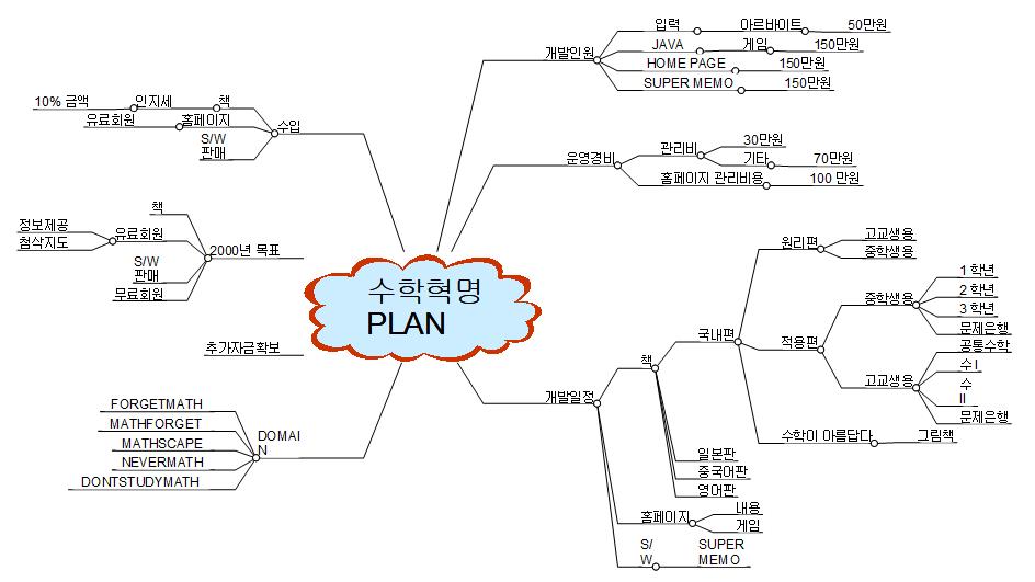 수학혁명Plan 이미지