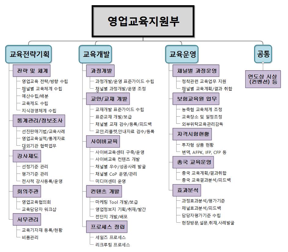 모 부서 업무분장 이미지