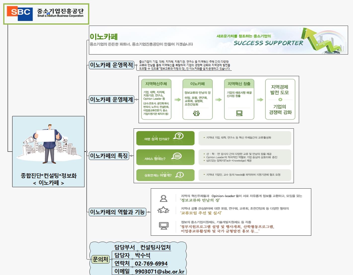 SUN362 이노카페 이미지
