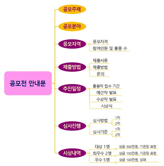 공모전 안내문 이미지