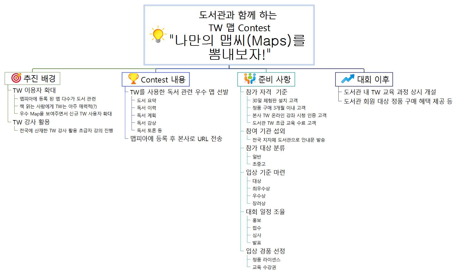 도서관과 함께 하는  TW 맵 Contest   이미지