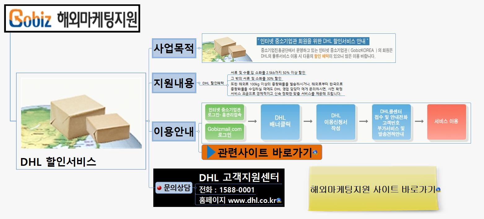 SUN328 DHL할인서비스 이미지