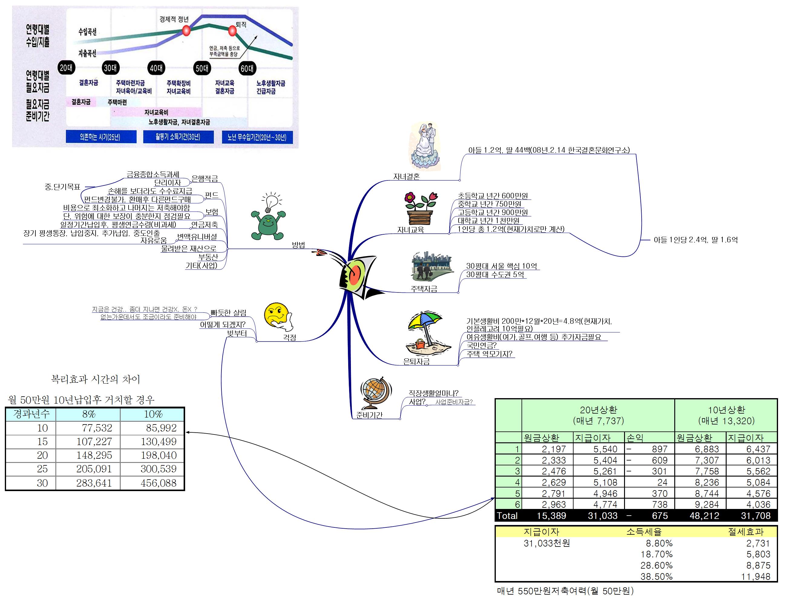 보험설계자료 이미지