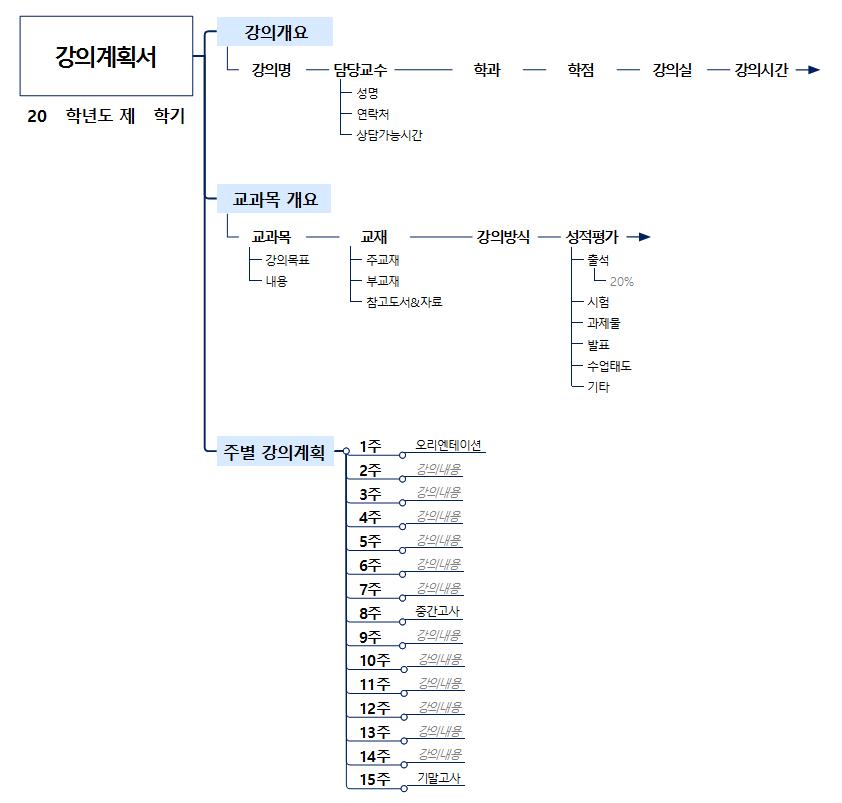 강의계획서 템플릿맵 이미지