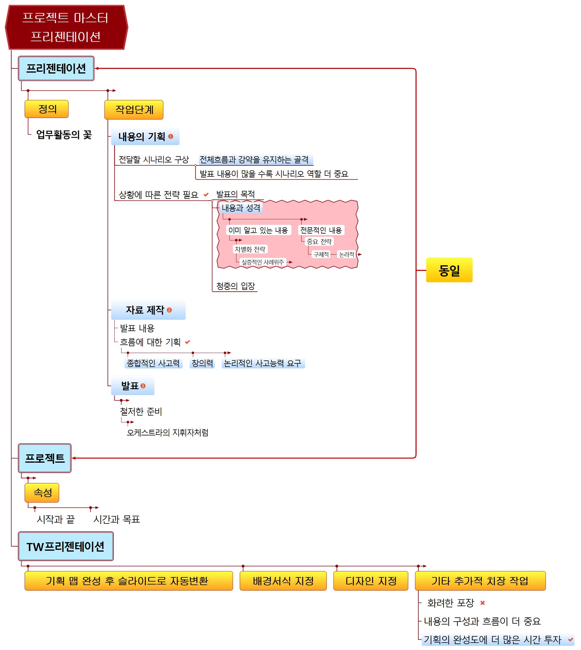 프로젝트 마스터 프리젠테이션 이미지