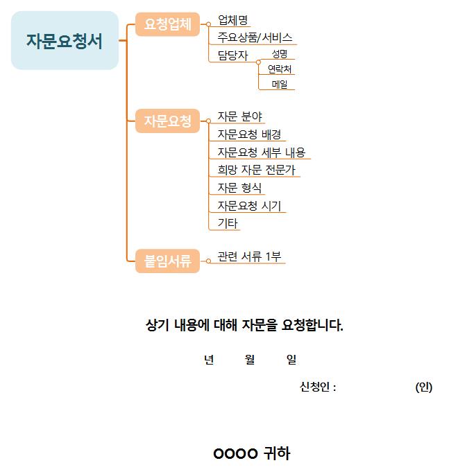 자문요청서 템플릿맵 이미지