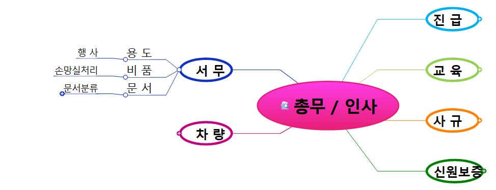 총무인사 이미지