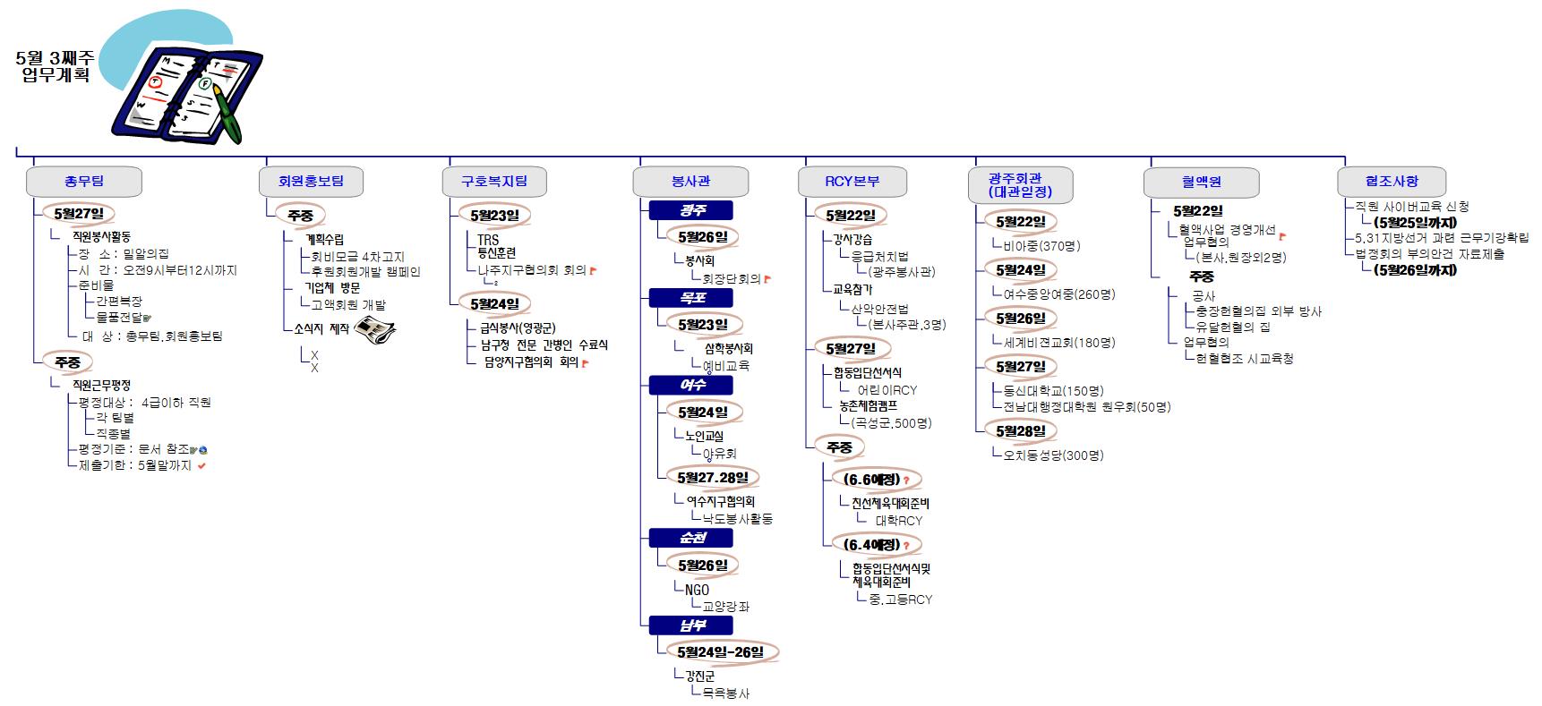 업무계획-1 이미지