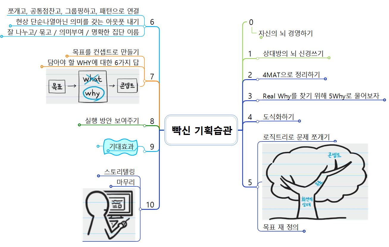 1. 빡신 기획습관 이미지