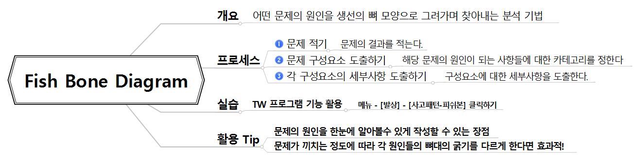 [워크맵(WORK X MAP) #7] Fish Bone Diagram 이미지