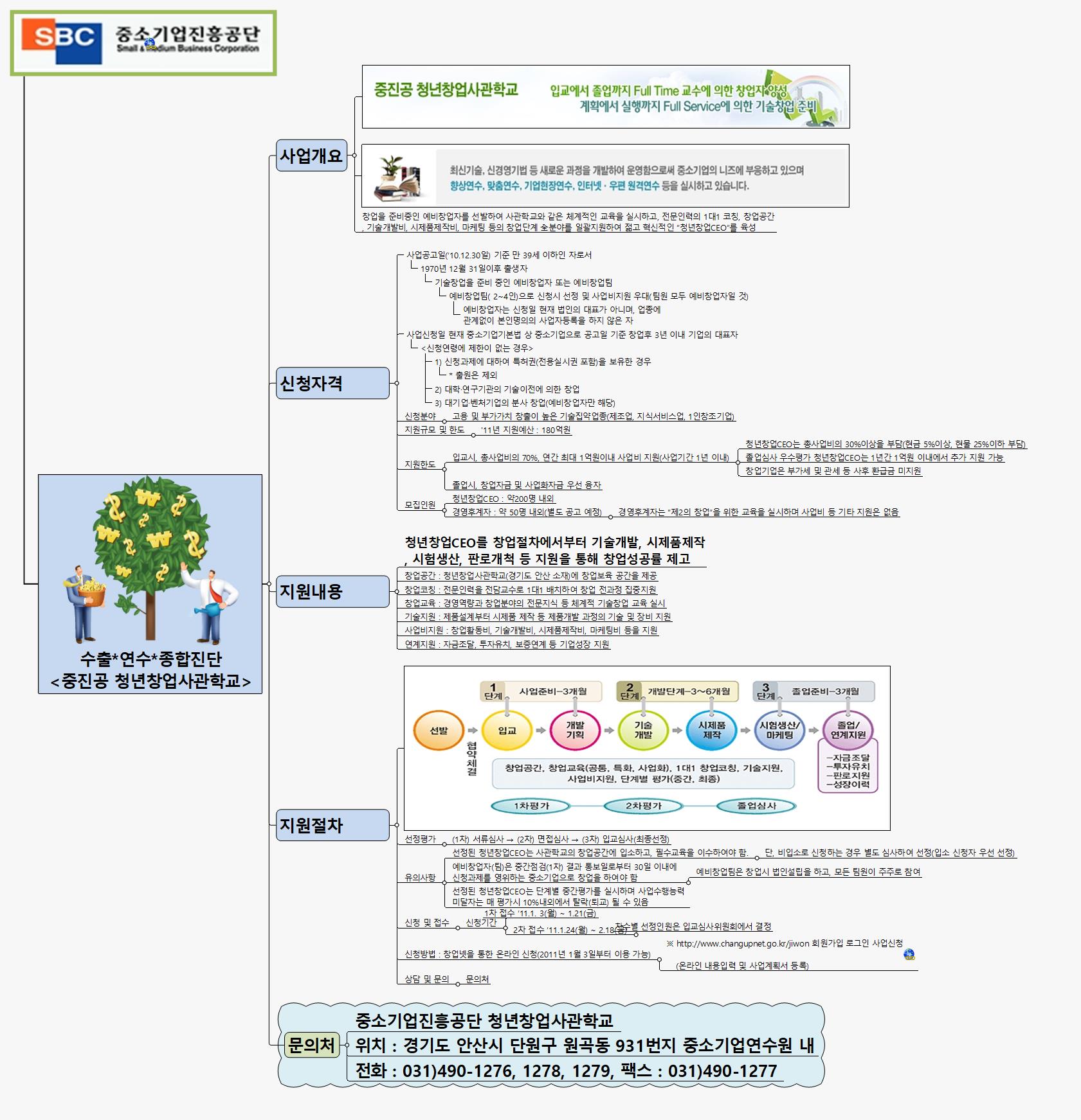 SUN359 중진공 청년창업사관학교 이미지