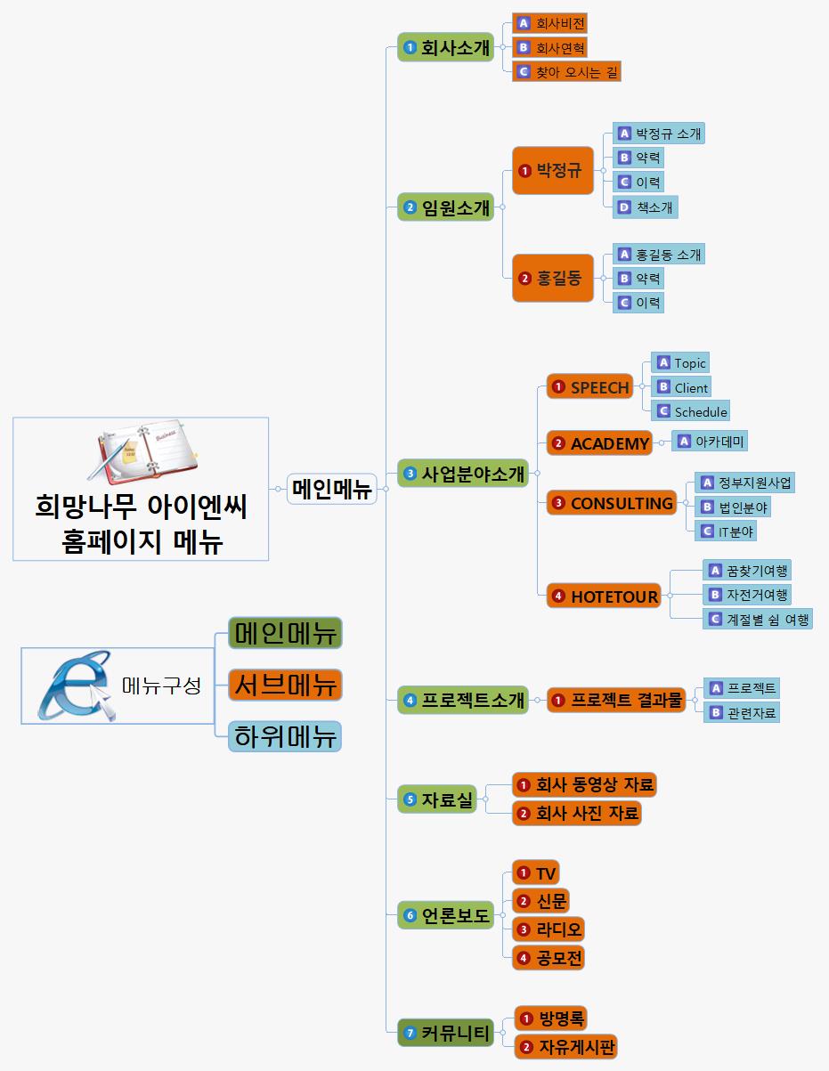 SUN274_홈페이지 메뉴얼 이미지