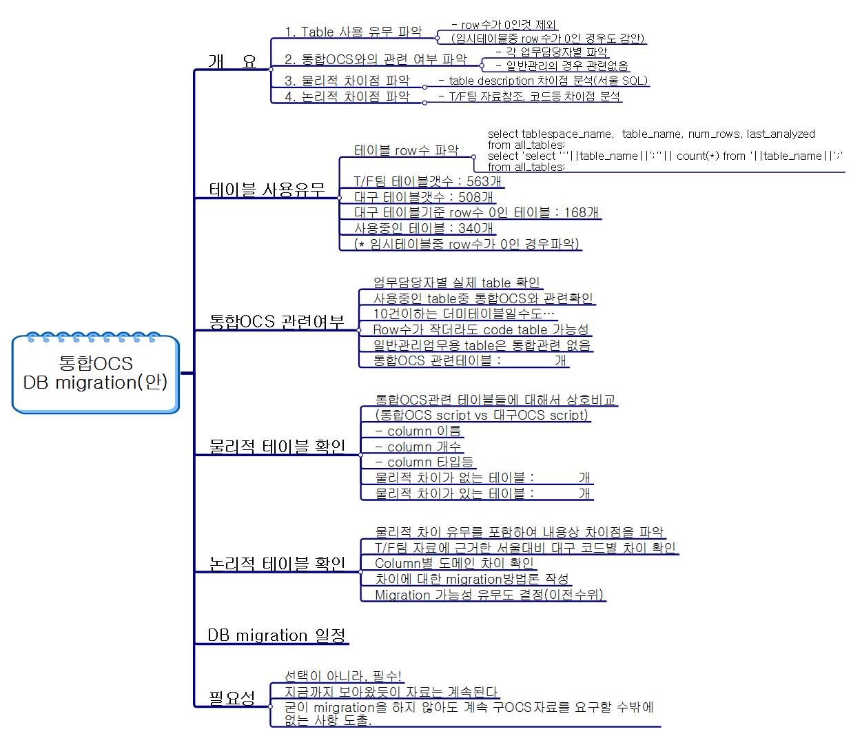 통합OCS DB migration 안 이미지