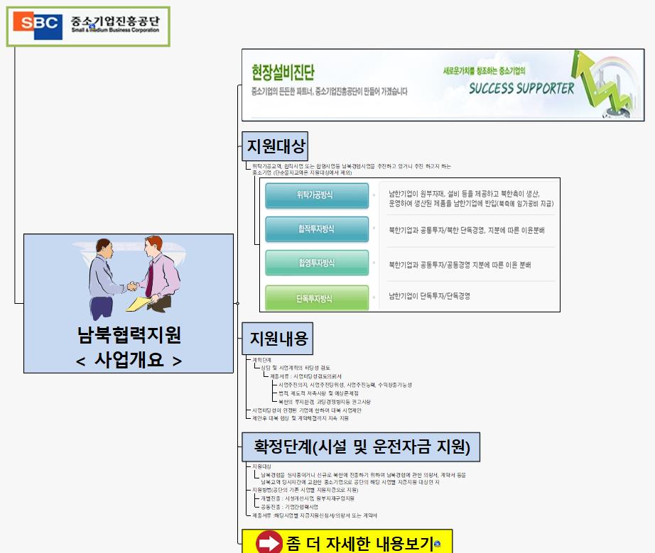 SUN373 남북협력지원 이미지