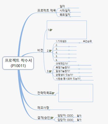프로젝트 착수서 P10011 이미지