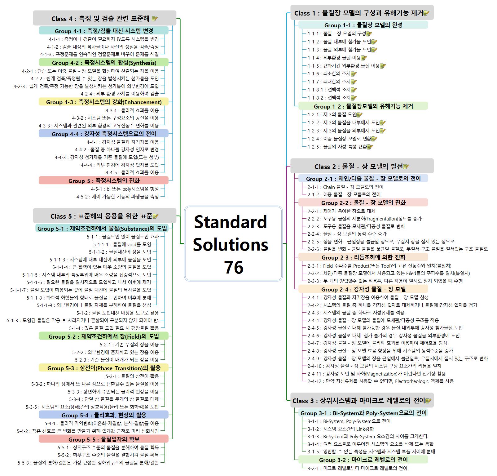 Standard Solutions 76_II 이미지