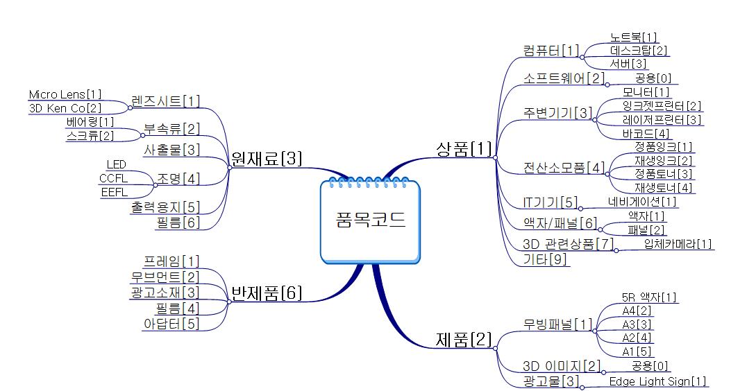 품목코드 이미지