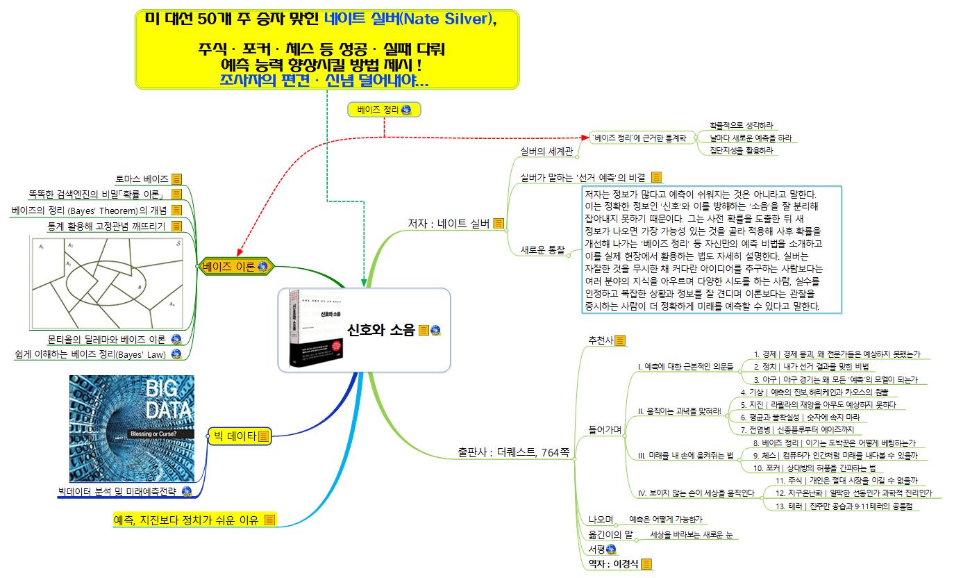 신호와 소음 이미지