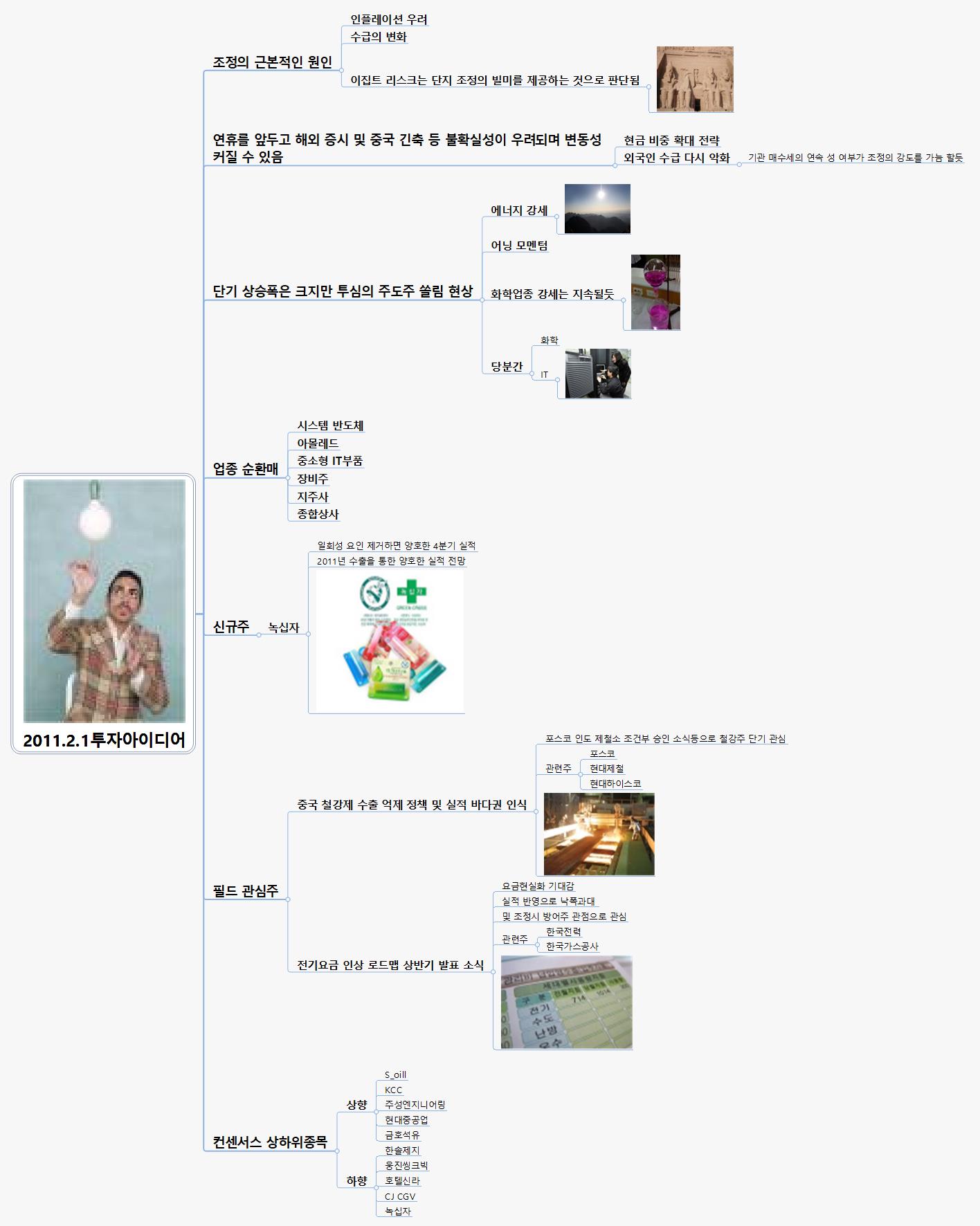 2011 2 1투자아이디어 이미지