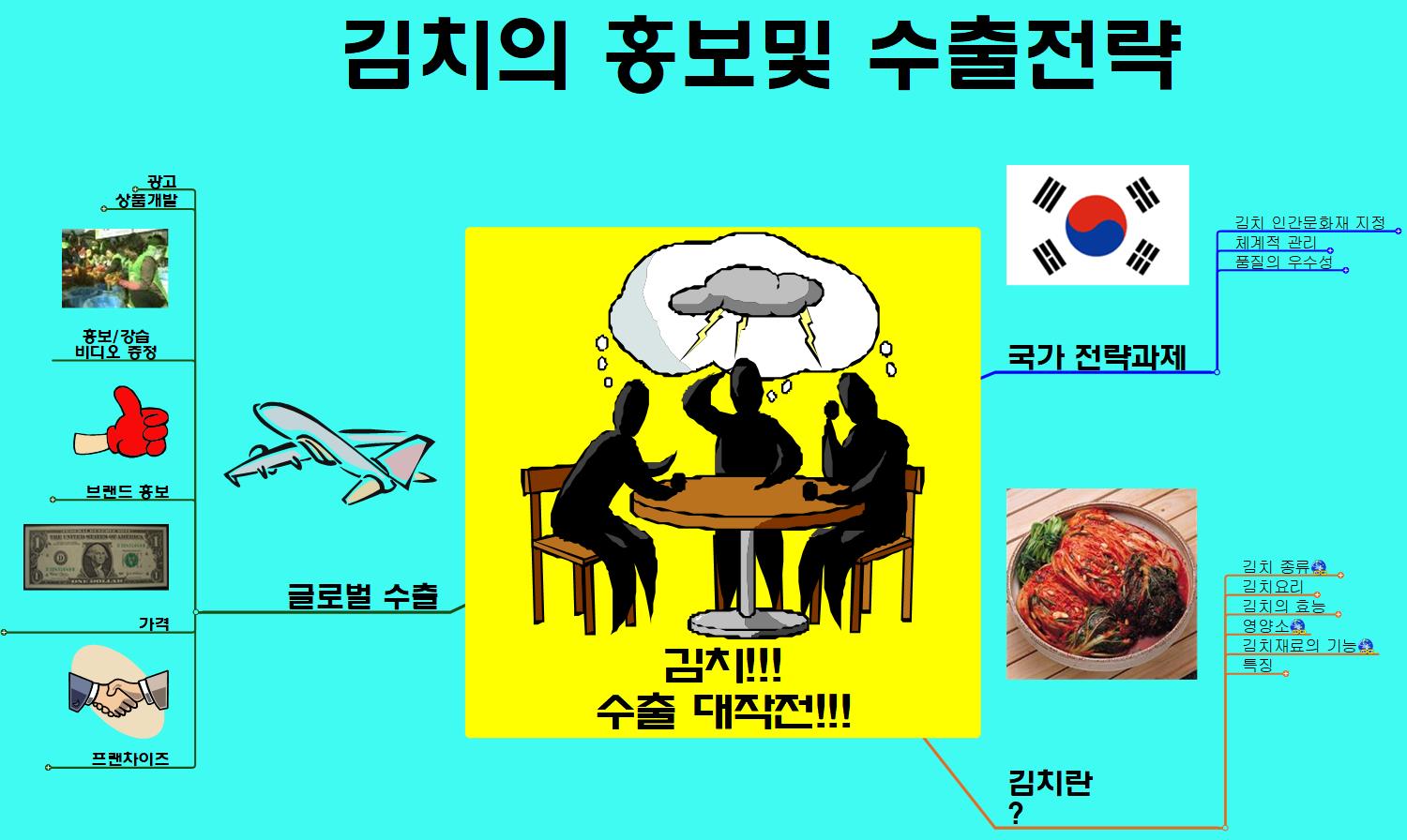 a_29_김치수출대작전_(매직팀)1[1] 이미지