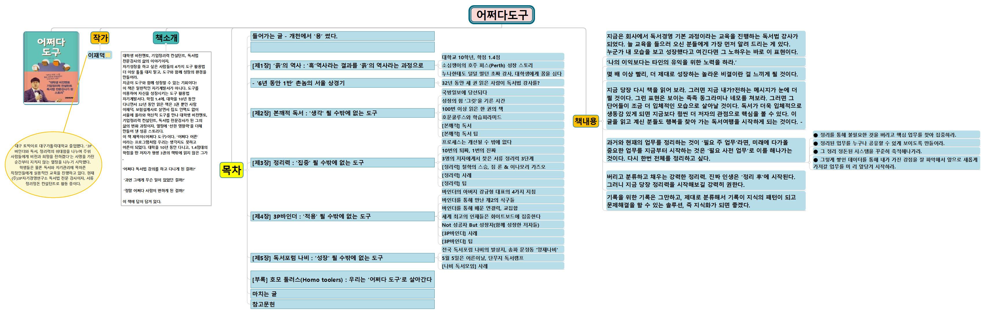 어쩌다도구 이미지