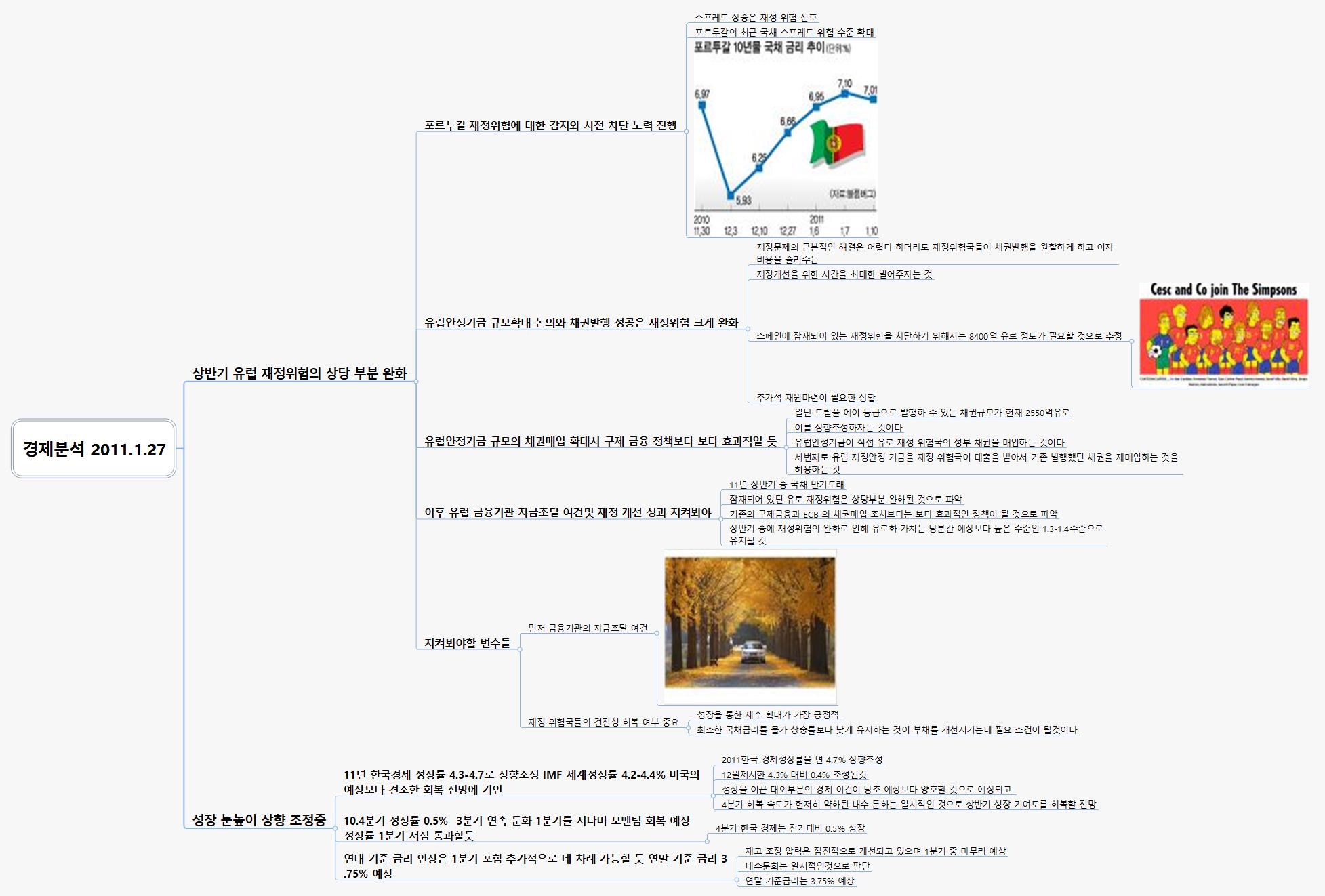 경제분석 2011 1 27 이미지