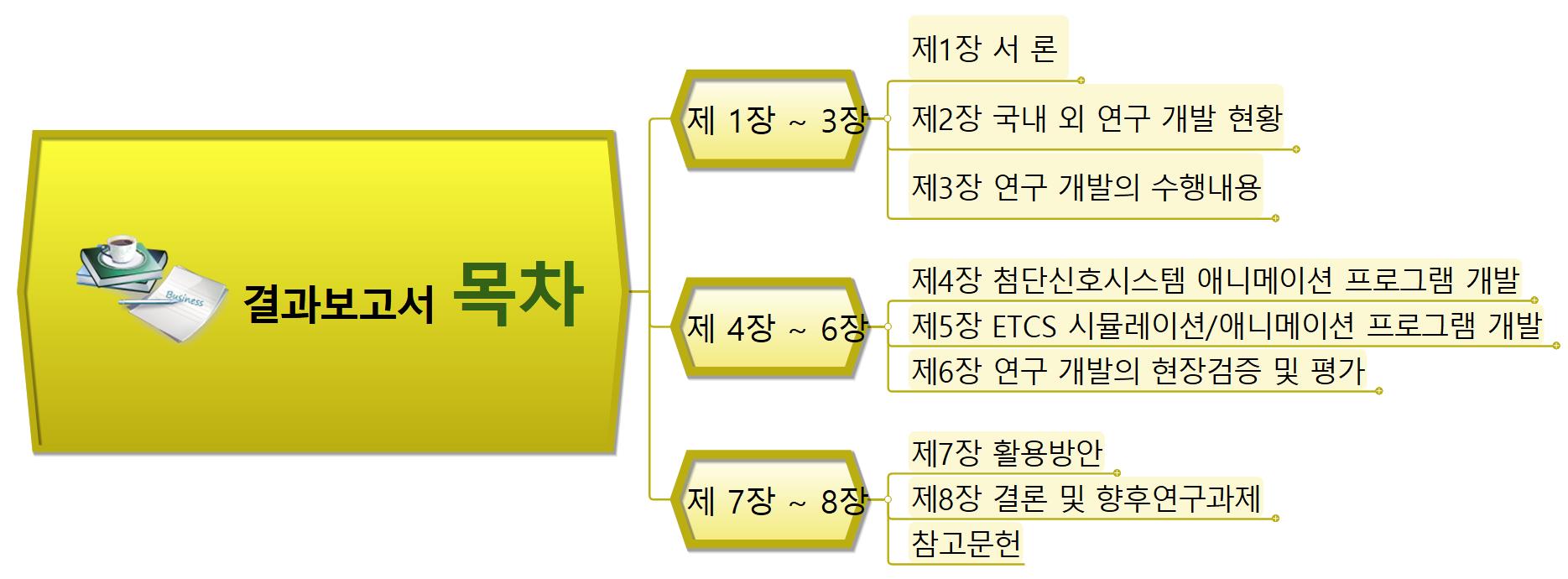 결과발표회목차 이미지