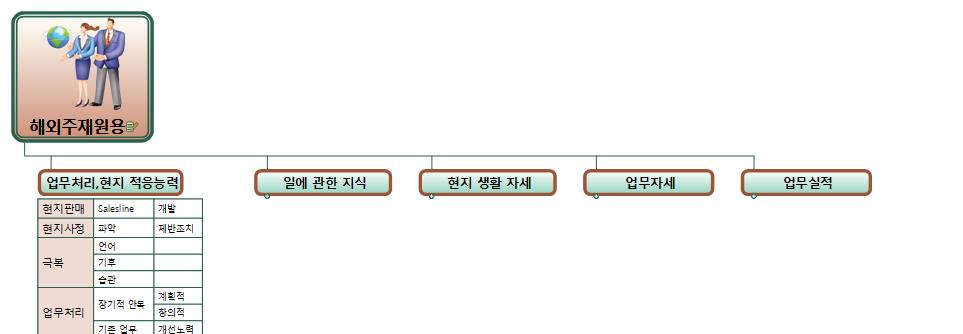 해외사원고과 이미지