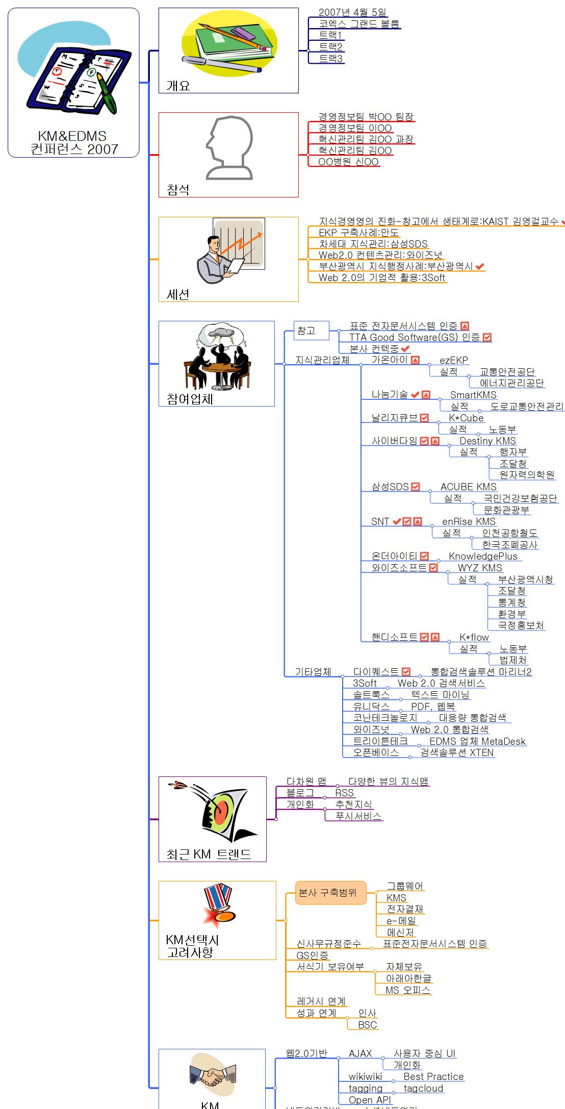 KM EDMS  컨퍼런스 2007 이미지