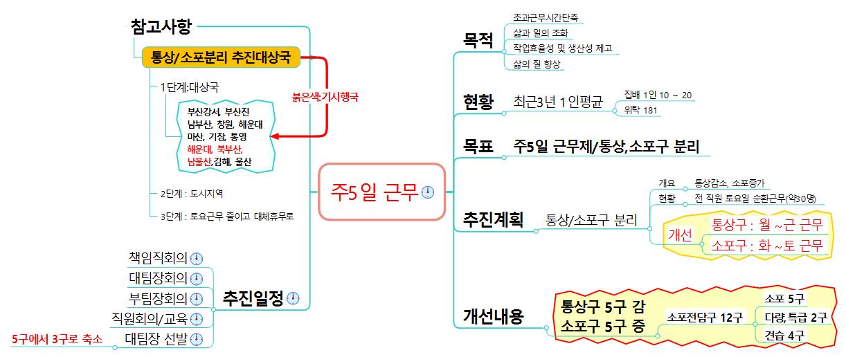 업무관리탬플릿 이미지