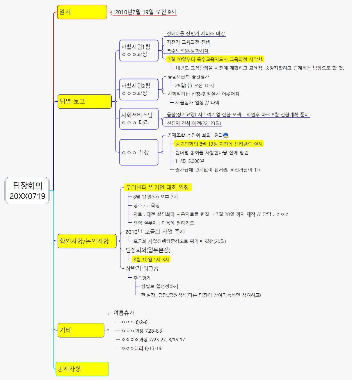 팀장회의20100719 이미지