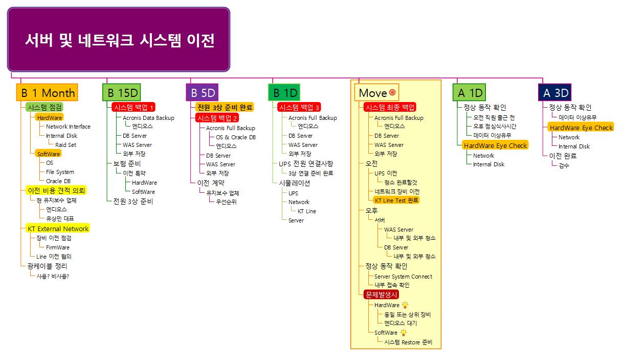 시스템 이전 이미지