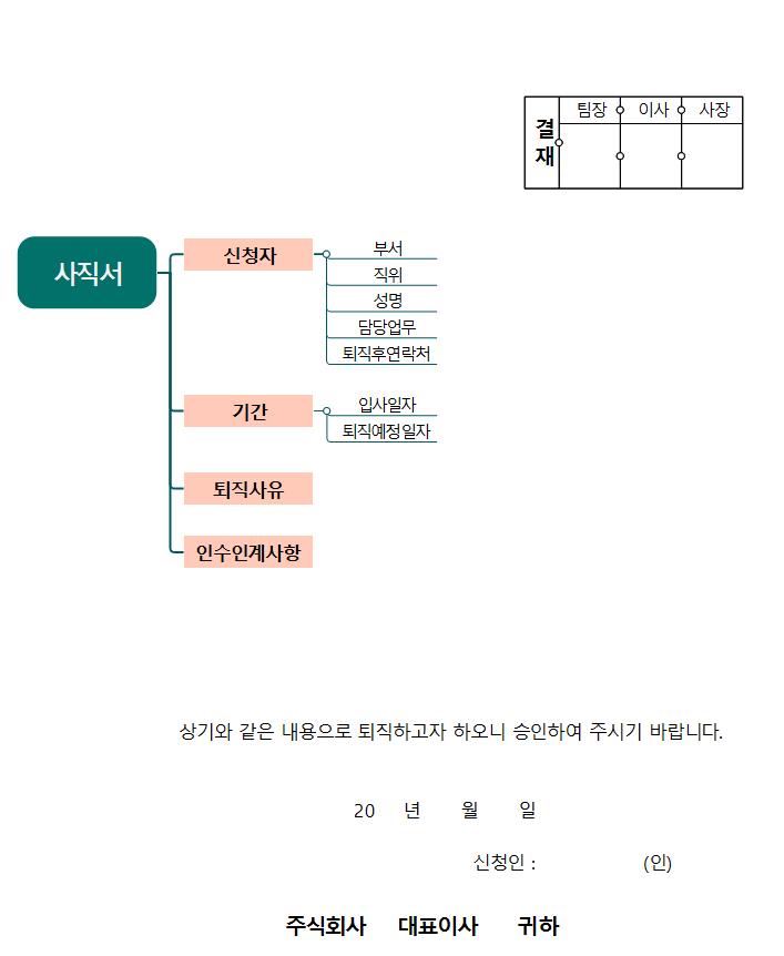 사직서 템플릿맵 이미지