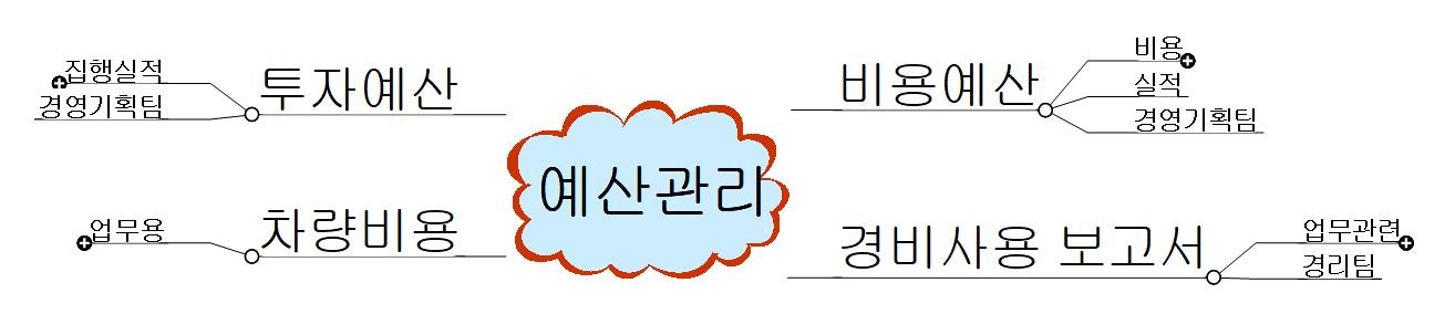 예산관리규정 이미지