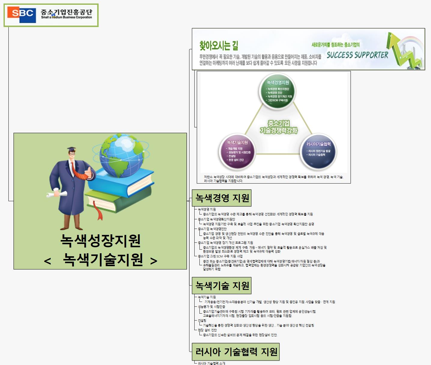 SUN368 녹새기술사업 이미지